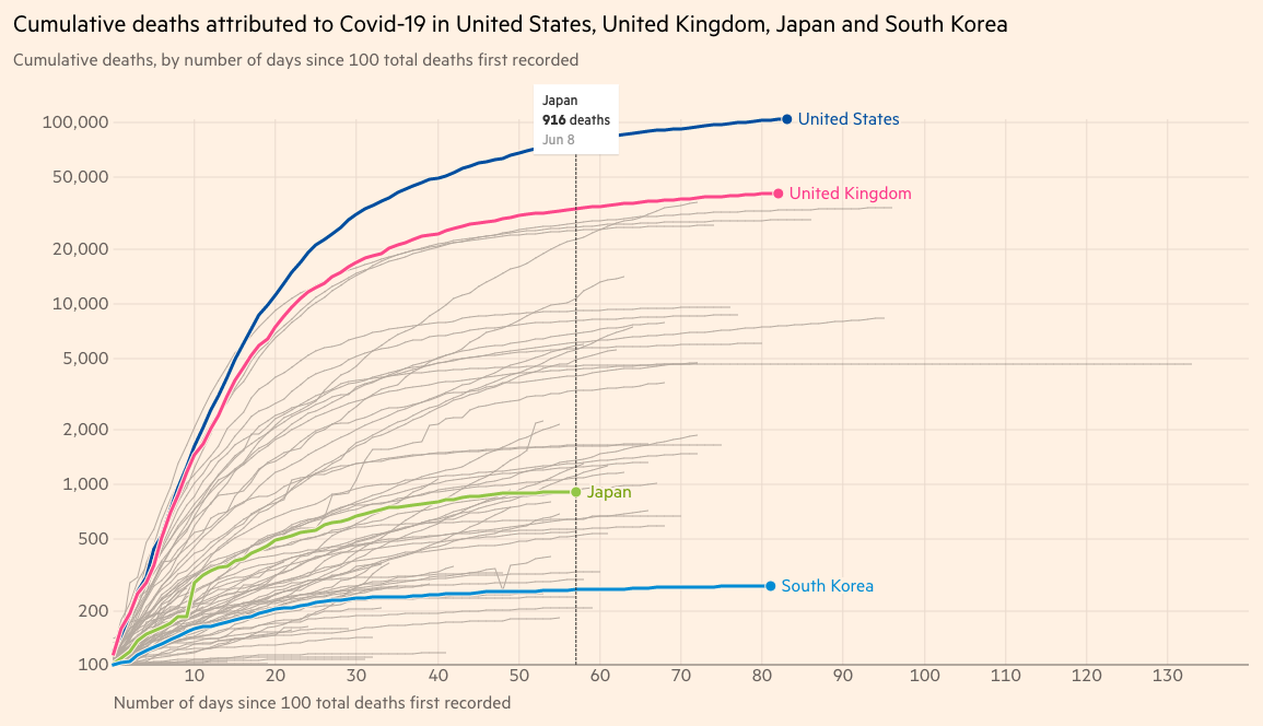 Japan Deaths